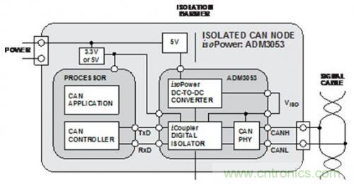 技术分享:优化CAN节点位时序以适应数字隔离器传播延迟