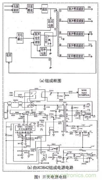 技术指南:基于UC3842彩显开关电源的优化改进