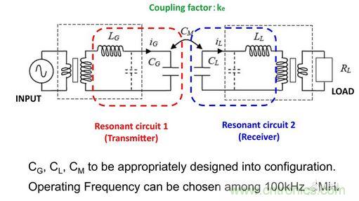 图1a所示发送器-接收器对的等效电路