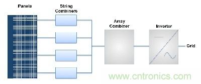 详述光伏电源系统的电路?；? width=