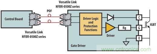 光纤应用于风力发电，信息传输&ldquo;快人一步&rdquo;