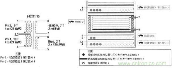 图1是用该软件设计的变压器的结构。