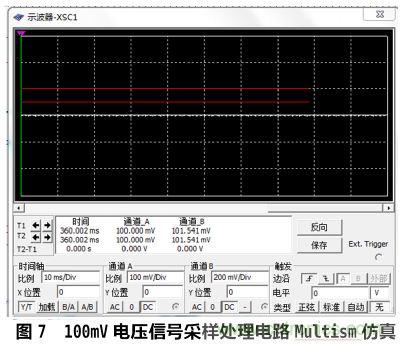 设计分享:基于STM32F101数据采集器的设计方案