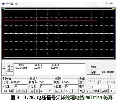 设计分享:基于STM32F101数据采集器的设计方案