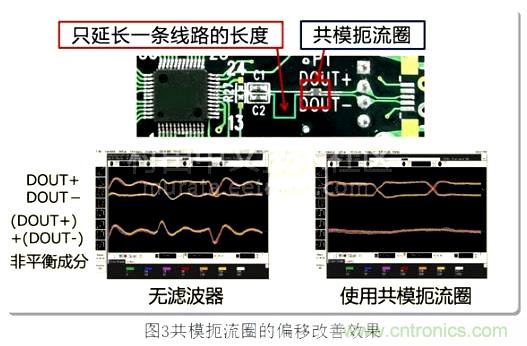 专家分享:在信号线中使用共模扼流圈的方法解析
