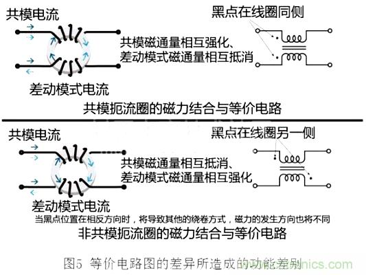 专家分享:在信号线中使用共模扼流圈的方法解析
