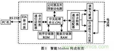 设计分享：建立在SmartModule上的雷达嵌人式计算机