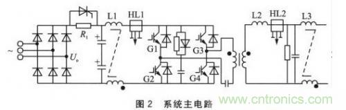 基于SPWM控制技术的全数字单相变频器的设计
