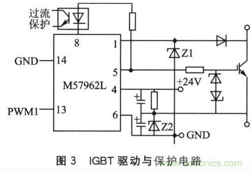 基于SPWM控制技术的全数字单相变频器的设计
