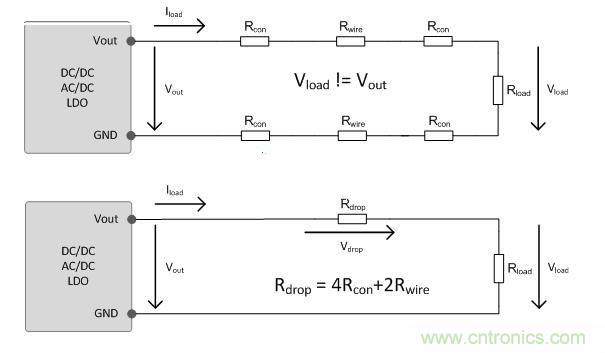 针对压降补偿扩展电源的方案设计