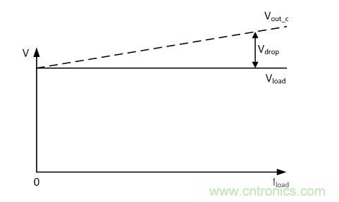 针对压降补偿扩展电源的方案设计