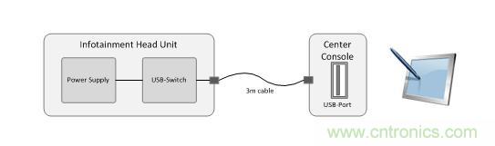 针对压降补偿扩展电源的方案设计