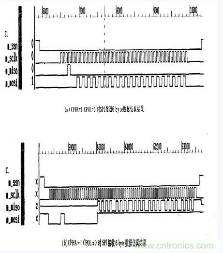 串行全双工通信接口SPI功能?？榈纳杓? width=