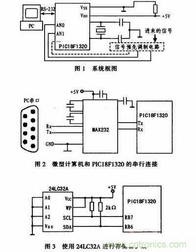 牛人分享:基于PIC18F1320微控制器的信号采集系统设计方案