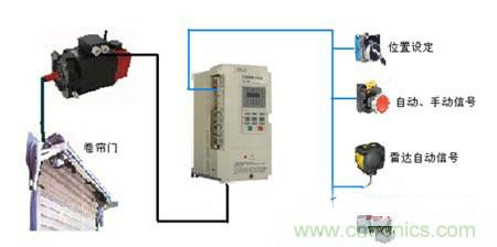 时光伺服控制器应用于电动卷帘门的设计实现