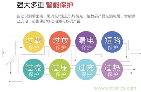 透析移动电源管理芯片的三大?？? width=