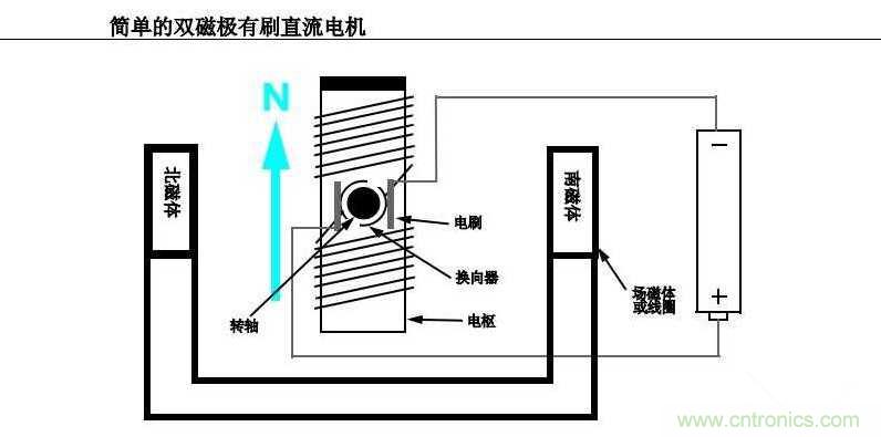 入门首选：有刷直流电机应用宝典
