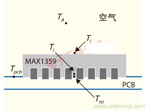 安装在电路板上的MAX1359的温度模型