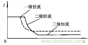 一网打?。】焖俪涞缂际醮蠹? /></div>
<div style=