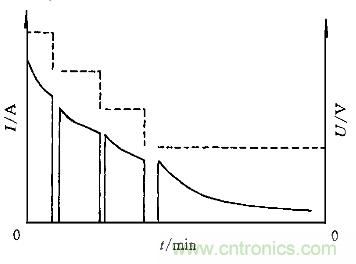 一网打??！快速充电技术大集锦