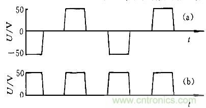 一网打?。】焖俪涞缂际醮蠹? /></div>
<div style=