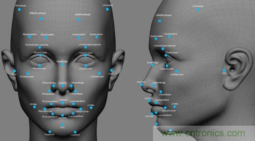 那些“不为人知”的生物识别技术
