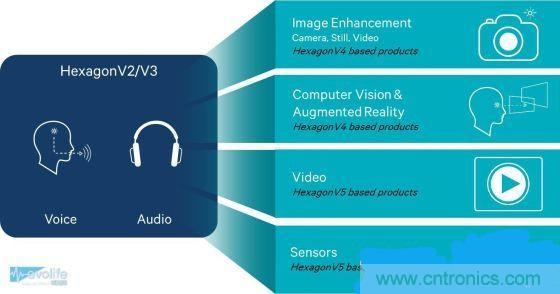 不谈核数，透析手机SoC有奇招！