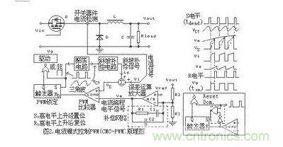 不同的PWM反馈控制模式