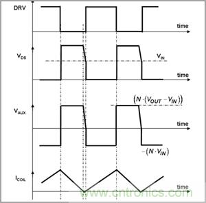 奇思妙想！通过临界导电巧妙调节PFC段性能的奇招
