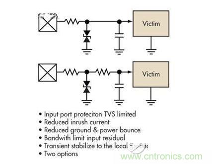 简单的限压电压可以提供过压?；ぃ赡艿贾吕擞康缌魑侍?。浪涌电流应该被限制，而信号应该保持相对局部地的稳定性