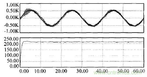案例解析：应用于井下照明的单级三相高频隔离AC/DC变换器设计