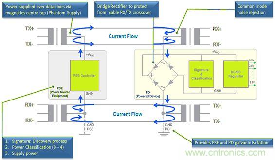 市场分析：有源以太网&ldquo;走进&rdquo;汽车应用，系统成本无增加？