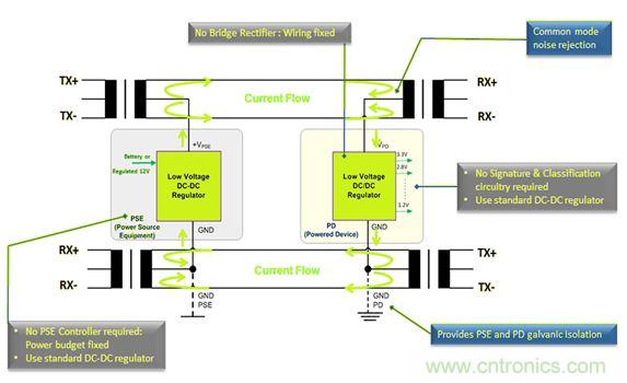 市场分析：有源以太网&ldquo;走进&rdquo;汽车应用，系统成本无增加？