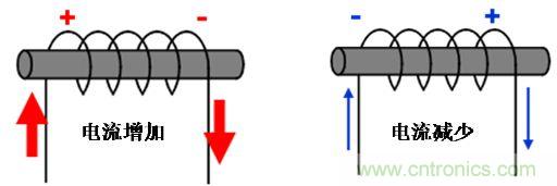 选型必备：浅谈电感器是如何工作的？
