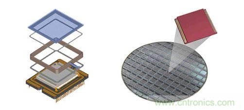 晶圆级封装利用简化的结构，为数以千计的红外线与感测器同步进行封装。
