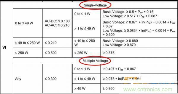“超级大礼包”提升开关电源效率技巧集锦