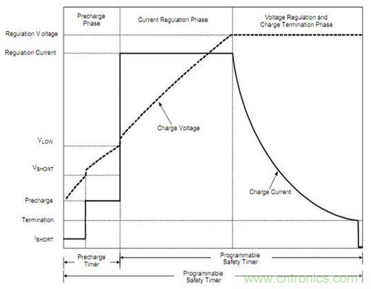 &ldquo;全方位无死角&rdquo;剖析锂电池的充电原理