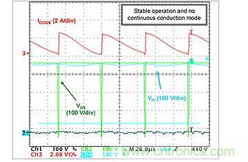 调整改善器件工作
