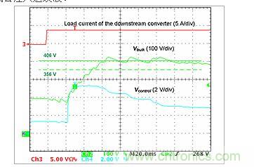 启动相位期间的过冲