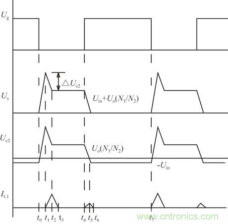 且看单端反激电路&ldquo;玩转&rdquo;逆变电源！