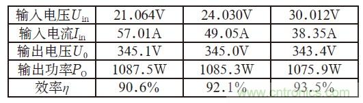 且看单端反激电路&ldquo;玩转&rdquo;逆变电源！