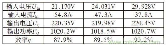 且看单端反激电路&ldquo;玩转&rdquo;逆变电源！