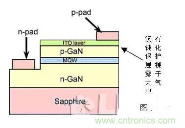 LED芯片漏电的九大“真相”