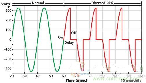 不再犹豫！轻松应对LED驱动器的选择