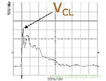 所示的是一次ESD事件中，ESD?；ど璞傅氖涑?箝位电压)