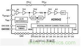FPGA有门道？一款软件无线电平台的设计