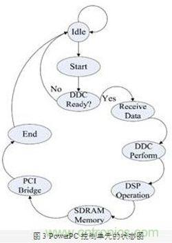 FPGA有门道？一款软件无线电平台的设计