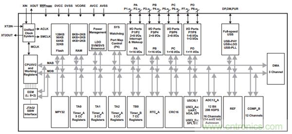 &ldquo;4个框图&rdquo;通透NFC主动和被动点对点通信的设计