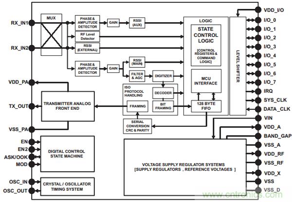 &ldquo;4个框图&rdquo;通透NFC主动和被动点对点通信的设计