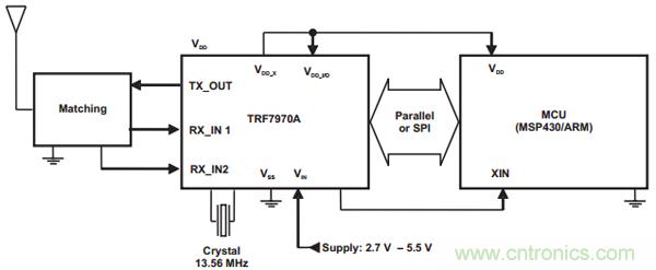 &ldquo;4个框图&rdquo;通透NFC主动和被动点对点通信的设计